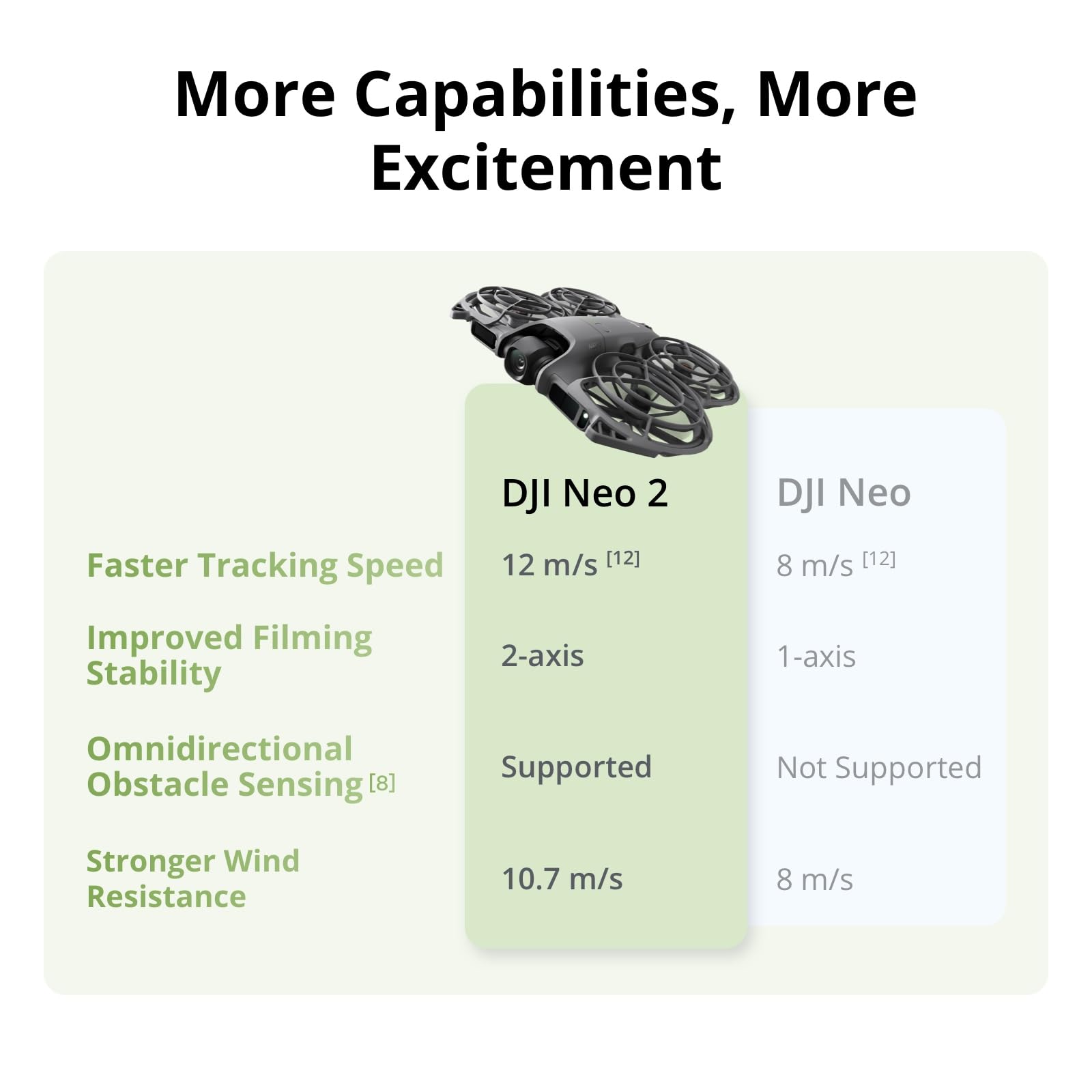 DJI Neo 2 モーション フライ モア コンボ - カ - Drone Kit With Camera のレビューと価格